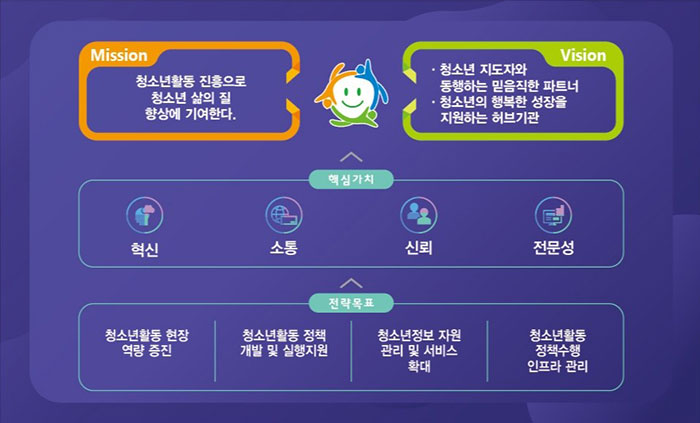 비전과 가치