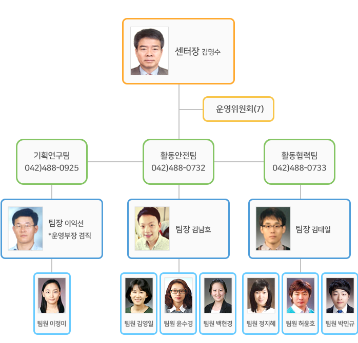 조직도