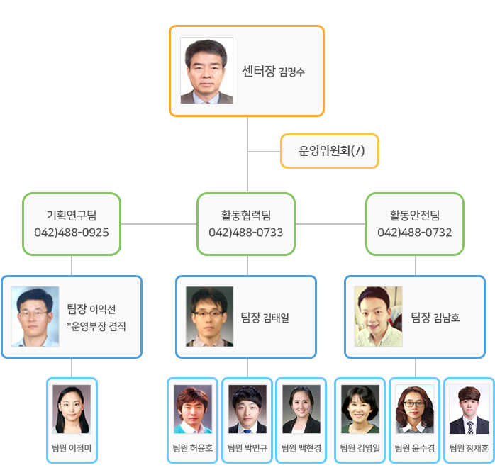 조직도