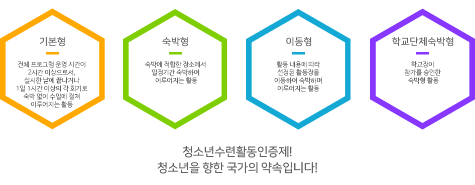 인증프로그램 3가지 유형
