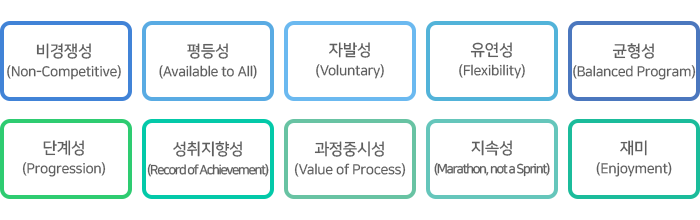 포상제 기본이념