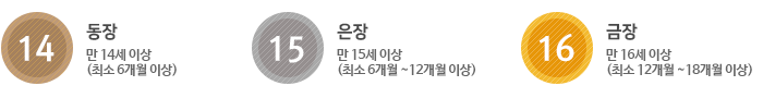 포상단계 및 참가연령